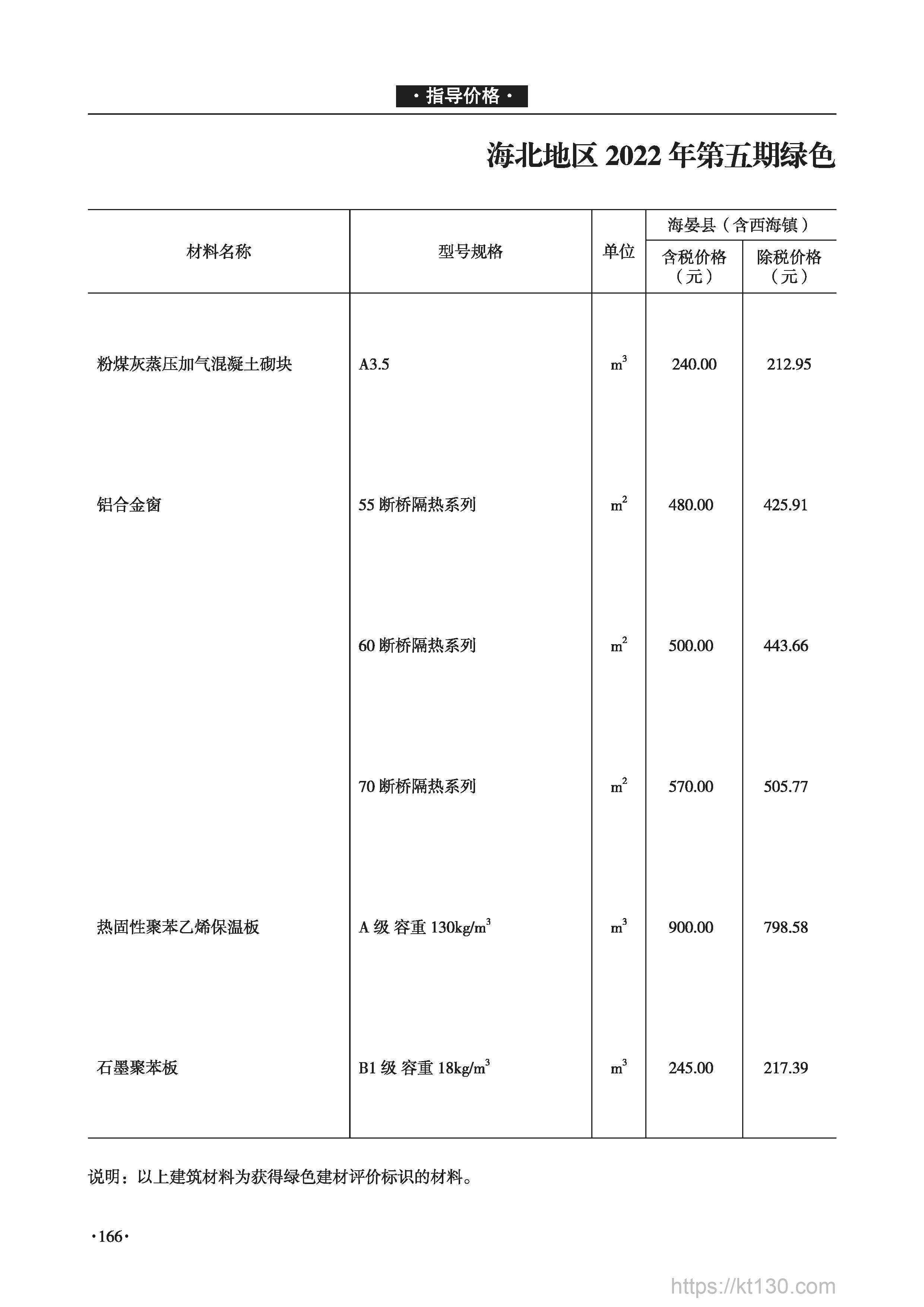 青海省2022年9月份粉煤灰蒸压加气混凝土砌块单价